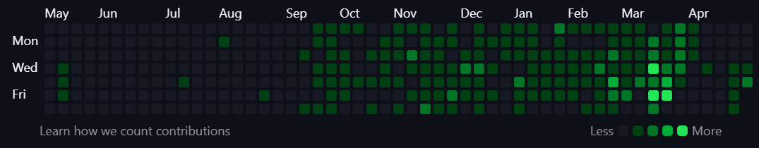 GitHub Contributions